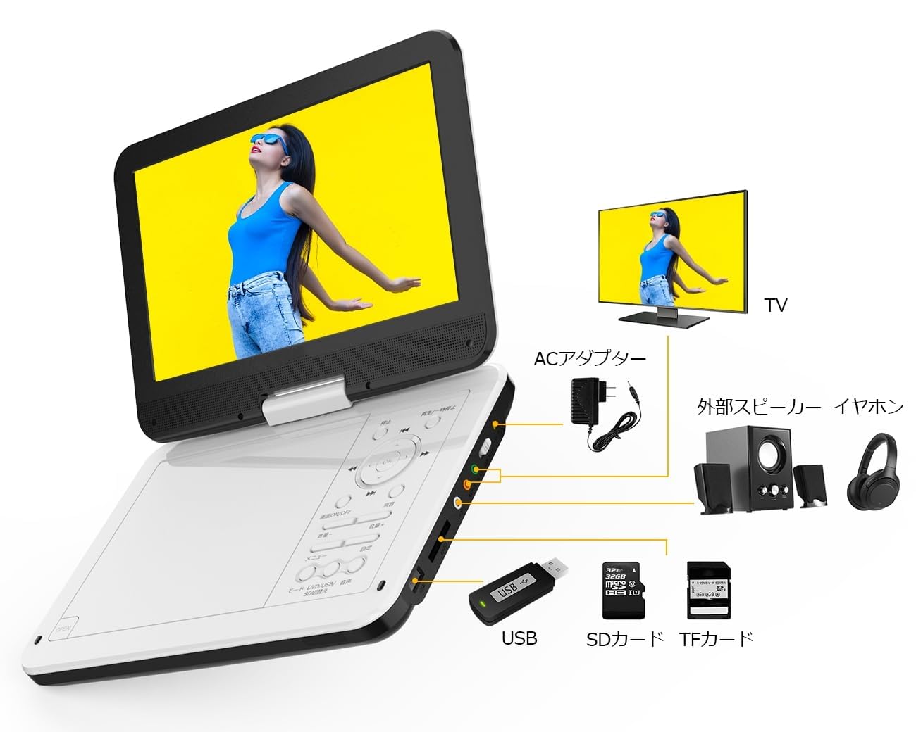 Amazon.co.jp: 【新機種】ASUTAS ポータブルDVDプレーヤー 12.5型 DVD